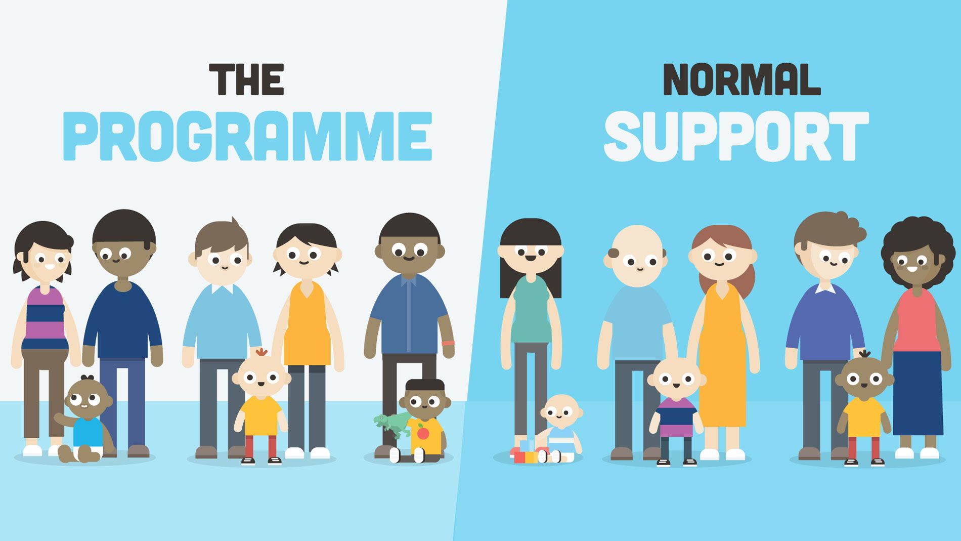 Depiction of trial, families split 50-50